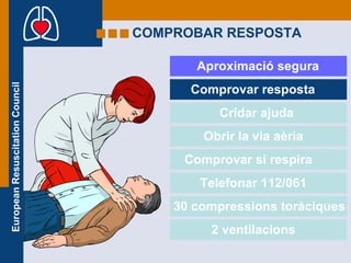 COMPROBAR RESPOSTA Aproximació segura Comprovar resposta Cridar ajuda Obrir la via aèria Comprovar si respira Telefonar 112/061 30 compressions toràciques 2 ventilacions 