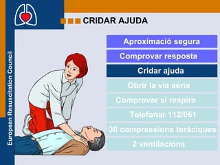 CRIDAR AJUDA Aproximació segura Comprovar resposta Cridar ajuda Obrir la via aèria Comprovar si respira Telefonar 112/061 30 compressions toràciques 2 ventilacions 