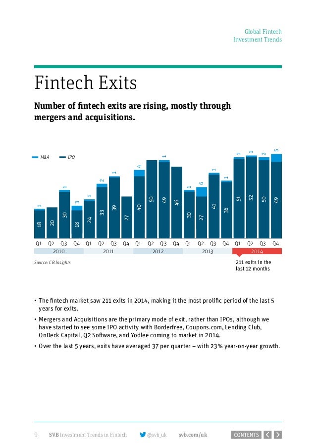 Average ipo exit in fintech