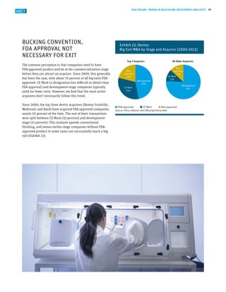 HEALTHCARE: TRENDS IN HEALTHCARE INVESTMENTS AND EXITS  19
Source: Press releases and SVB proprietary data
FDA-approved CE...