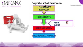 CHEQUEAR
RESPUESTA
INCONSCIENTE
PEDIR
AYUDA
ABRIR VIA AEREA
CHEQUEAR RESPIRACION
Soporte Vital Básico en
adulto
 