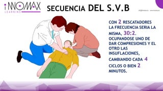 SECUENCIA DEL S.V.B
CON 2 RESCATADORES
LA FRECUENCIA SERIA LA
MISMA, 30:2.
OCUPANDOSE UNO DE
DAR COMPRESIONES Y EL
OTRO LAS
INSUFLACIONES,
CAMBIANDO CADA 4
CICLOS O BIEN 2
MINUTOS.
 