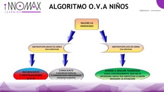 ALGORITMO O.V.A NIÑOS
 