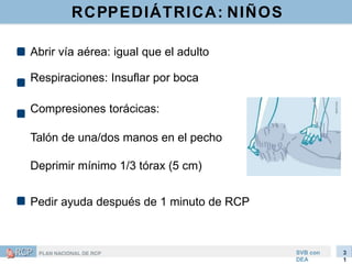 RCPPEDIÁTRICA: NIÑOS
Abrir vía aérea: igual que el adulto
Respiraciones: Insuflar por boca
Compresiones torácicas:
Talón de una/dos manos en el pecho
Deprimir mínimo 1/3 tórax (5 cm)
Pedir ayuda después de 1 minuto de RCP
SVB con
DEA
3
1
 
