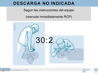 DESCARGA NO INDICADA
Seguir las instrucciones del equipo
(reanude inmediatamente RCP)
30:2
SVB con
DEA
4
2
 