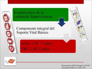 Resuscitation 2005;67(suppl 1):S7-S23 Circulation 2006;113:1260-1270 