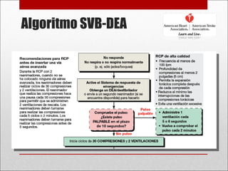 Algoritmo SVB-DEA 
