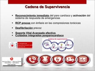 Cadena de Supervivencia Reconocimiento inmediato   del paro cardíaco y  activación  del sistema de respuesta de emergencias RCP precoz  con énfasis en las compresiones torácicas  Desfibrilación   precoz Soporte Vital Avanzado efectivo  Cuidados integrados posparocardiaco 