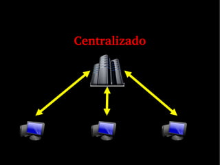 Centralizado
 