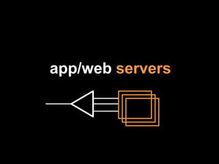 mod_proxy,Perlbal, nginx, …REVERSE PROXIES