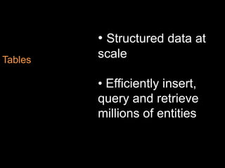 waz-storage gem good starting pointBlobsSimple interface for storing named files with metadata
