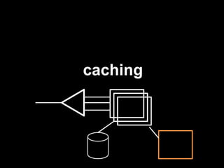  Available through a CDN frontendrequire'waz-blobs‘WAZ::Storage::Base.establish_connection!(:account_name => account_name,                                          :access_key => access_key)container =WAZ::Blobs::Container.create('my-container‘)blob =container.store('my_blob.txt’,'somecontent’,'plain/text‘)blob = container['my_blob.txt']