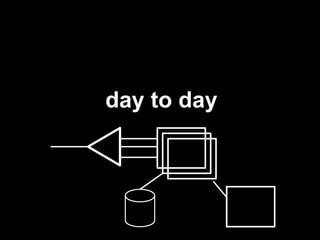 TablesStructured data at scale