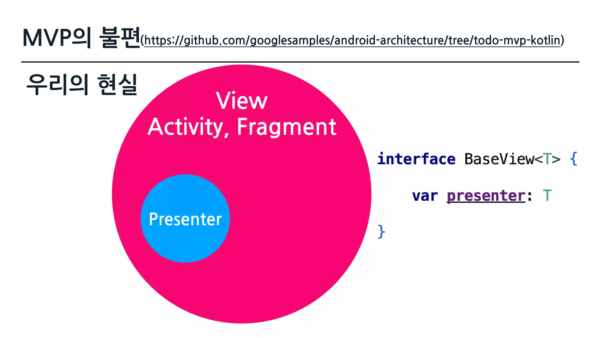 Presenter
View 
Activity, Fragment
우리의 현실
(https://github.com/googlesamples/android-architecture/tree/todo-mvp-kotlin)MVP의 불편
 