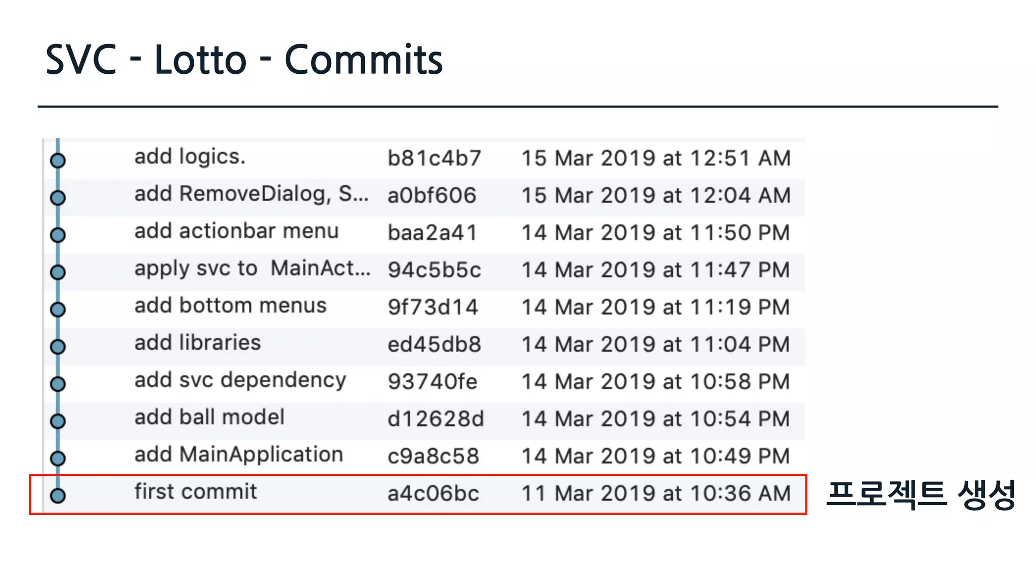 SVC - Lotto - Commits
프로젝트 생성
 