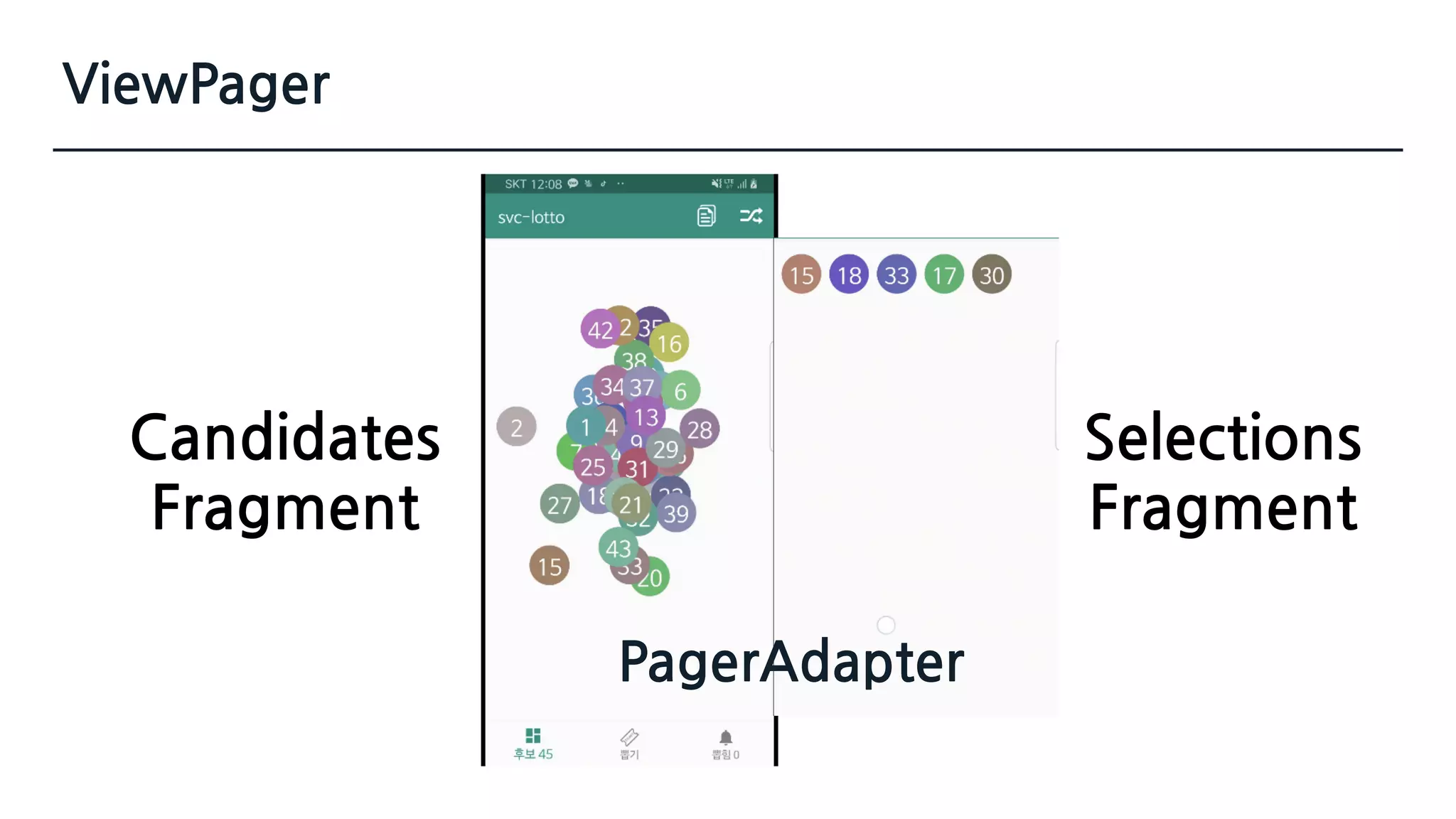 ViewPager
Candidates
Fragment
Selections
Fragment
PagerAdapter
 