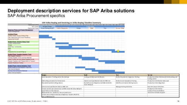 sap ariba guided buying