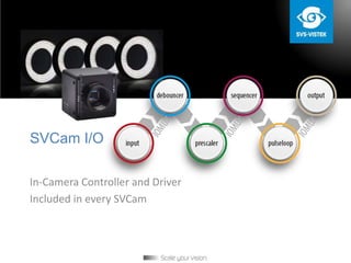 SVCam I/O
In-Camera Controller and Driver
Included in every SVCam
 