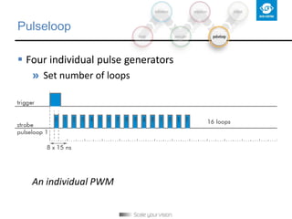 Pulseloop
 Four individual pulse generators
» Set number of loops
An individual PWM
 
