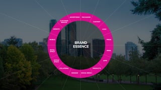 ‣ The deﬁning elements of our brand’s existence, guiding how
we deliver value at all points of human contact
‣ Everyone on...