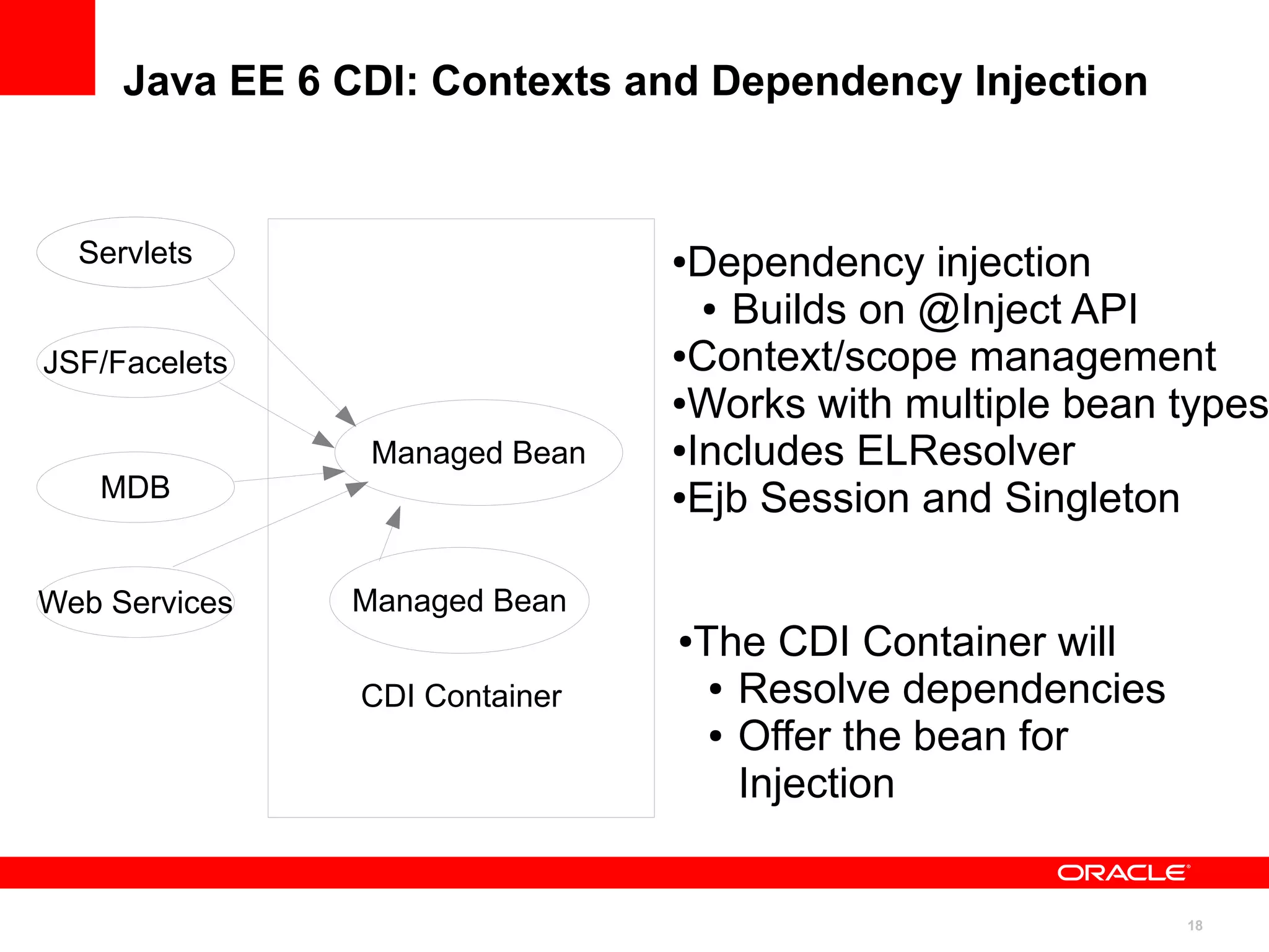Java EE 6 CDI: Contexts and Dependency Injection


JSF/Facelets
  Servlets                      ●Dependency injection
                                  ● Builds on @Inject API

                                ●Context/scope management
JSF/Facelets
                                ●Works with multiple bean types

                Managed Bean    ●Includes ELResolver

   MDB                          ●Ejb Session and Singleton




Web Services   Managed Bean
                                ●   The CDI Container will
                                     ● Resolve dependencies
                CDI Container
                                     ● Offer the bean for

                                       Injection


                                                              18
 