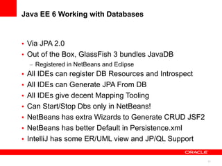 Java EE 6 Working with Databases



• Via JPA 2.0
• Out of the Box, GlassFish 3 bundles JavaDB
    – Registered in NetBeans and Eclipse
•   All IDEs can register DB Resources and Introspect
•   All IDEs can Generate JPA From DB
•   All IDEs give decent Mapping Tooling
•   Can Start/Stop Dbs only in NetBeans!
•   NetBeans has extra Wizards to Generate CRUD JSF2
•   NetBeans has better Default in Persistence.xml
•   IntelliJ has some ER/UML view and JP/QL Support

                                                        13
 