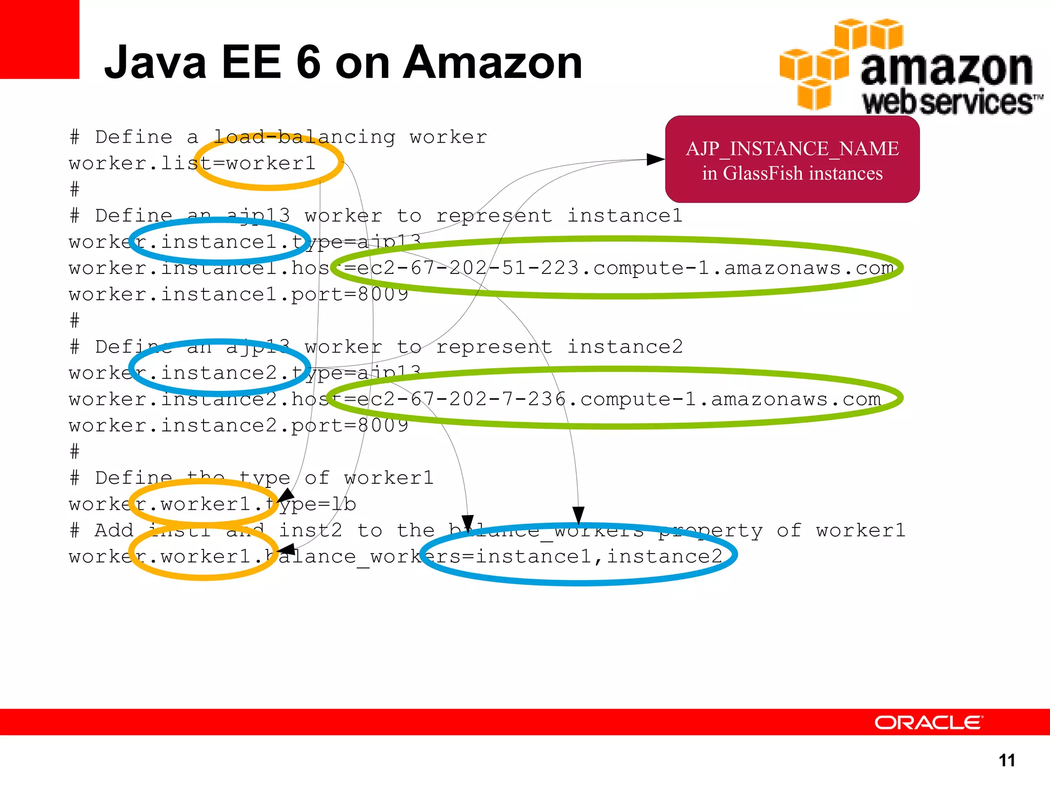 Java EE 6 on Amazon
# Define a load-balancing worker
                                                AJP_INSTANCE_NAME
worker.list=worker1                              in GlassFish instances
#
# Define an ajp13 worker to represent instance1
worker.instance1.type=ajp13
worker.instance1.host=ec2-67-202-51-223.compute-1.amazonaws.com
worker.instance1.port=8009
#
# Define an ajp13 worker to represent instance2
worker.instance2.type=ajp13
worker.instance2.host=ec2-67-202-7-236.compute-1.amazonaws.com
worker.instance2.port=8009
#
# Define the type of worker1
worker.worker1.type=lb
# Add inst1 and inst2 to the balance_workers property of worker1
worker.worker1.balance_workers=instance1,instance2




                                                                          11
 