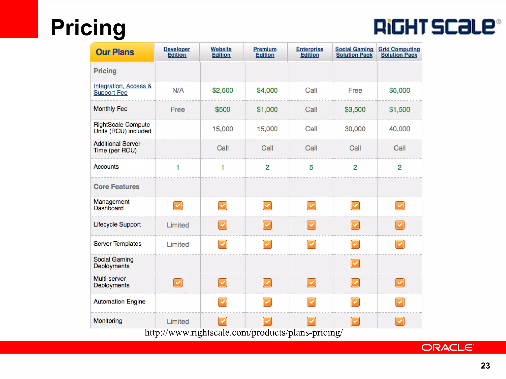 Pricing




          http://www.rightscale.com/products/plans-pricing/


                                                              23
 