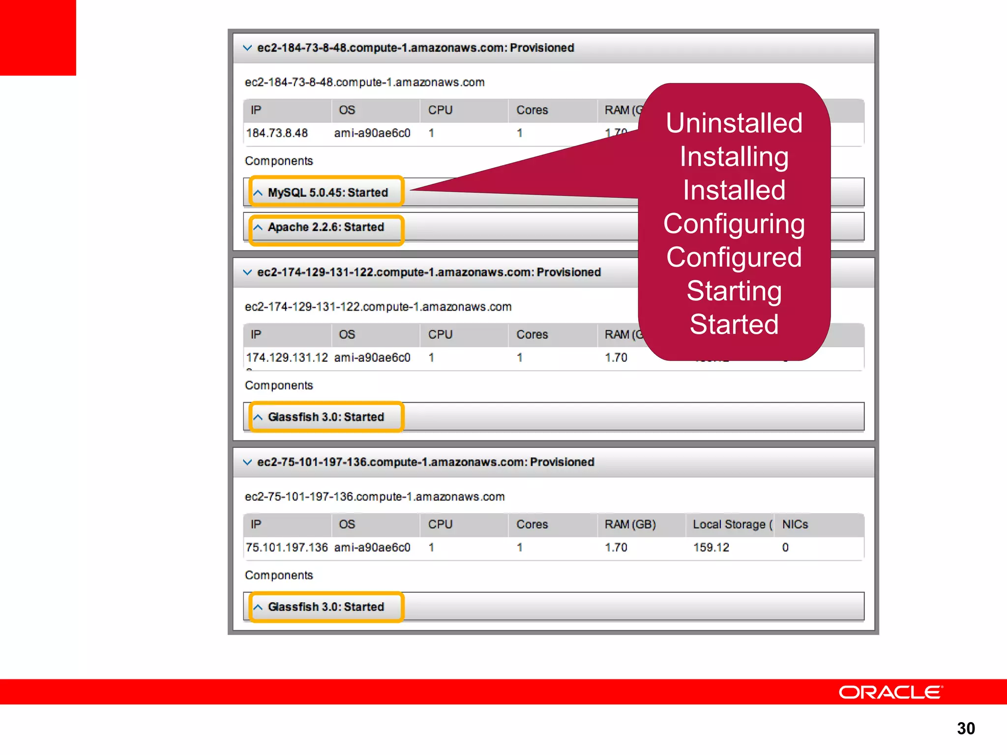 Uninstalled
 Installing
 Installed
Configuring
Configured
  Starting
  Started




              30
 