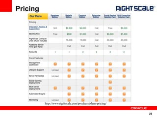 Pricing




          http://www.rightscale.com/products/plans-pricing/


                                                              23
 