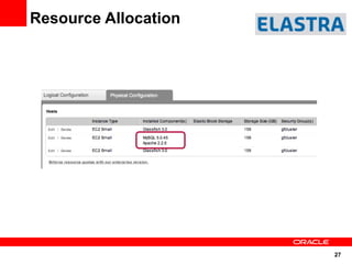 Resource Allocation




                      27
 