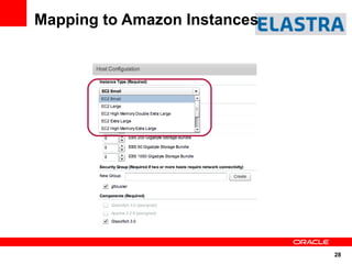 Mapping to Amazon Instances




                              28
 