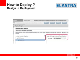How to Deploy ?
Design → Deployment




                      29
 