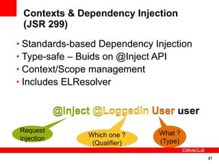 Contexts & Dependency Injection
 (JSR 299)
• Standards-based Dependency Injection
• Type-safe – Buids on @Inject API
• Context/Scope management
• Includes ELResolver


            @Inject @LoggedIn User user
Request                          What ?
                  Which one ?
Injection                        (Type)
                   (Qualifier)

                                          21
 