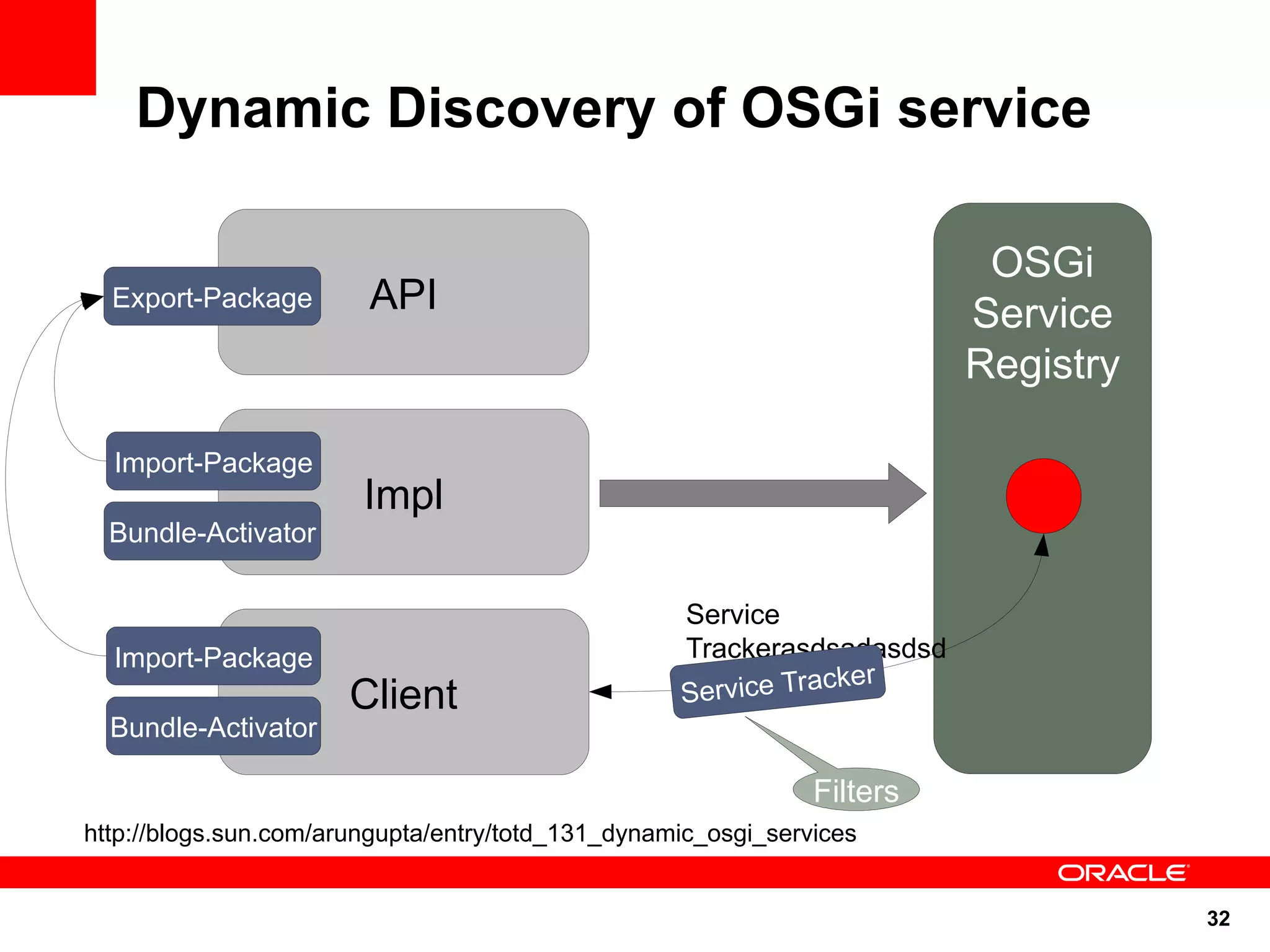 Dynamic Discovery of OSGi service

                                                                          OSGi
  Export-Package        API                                              Service
                                                                         Registry

  Import-Package
                        Impl
  Bundle-Activator

                                                   Service
  Import-Package                                   Trackerasdsadasdsd
                                                              cker
                       Client                      Service Tra
  Bundle-Activator

                                                               Filters
http://blogs.sun.com/arungupta/entry/totd_131_dynamic_osgi_services


                                                                                    32
 
