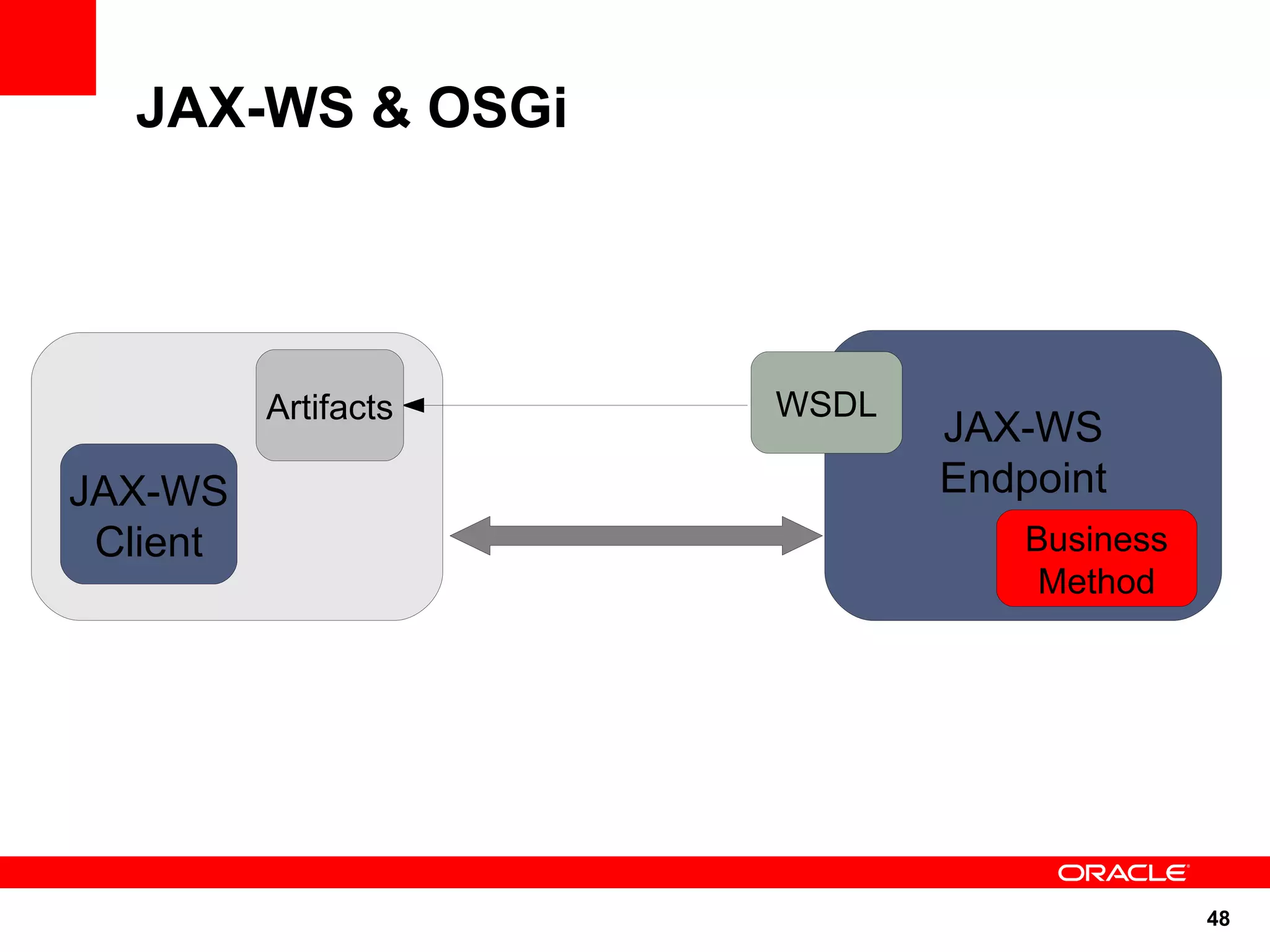 JAX-WS & OSGi




          Artifacts   WSDL
                             JAX-WS
JAX-WS                       Endpoint
 Client                          Business
                                  Method




                                            48
 