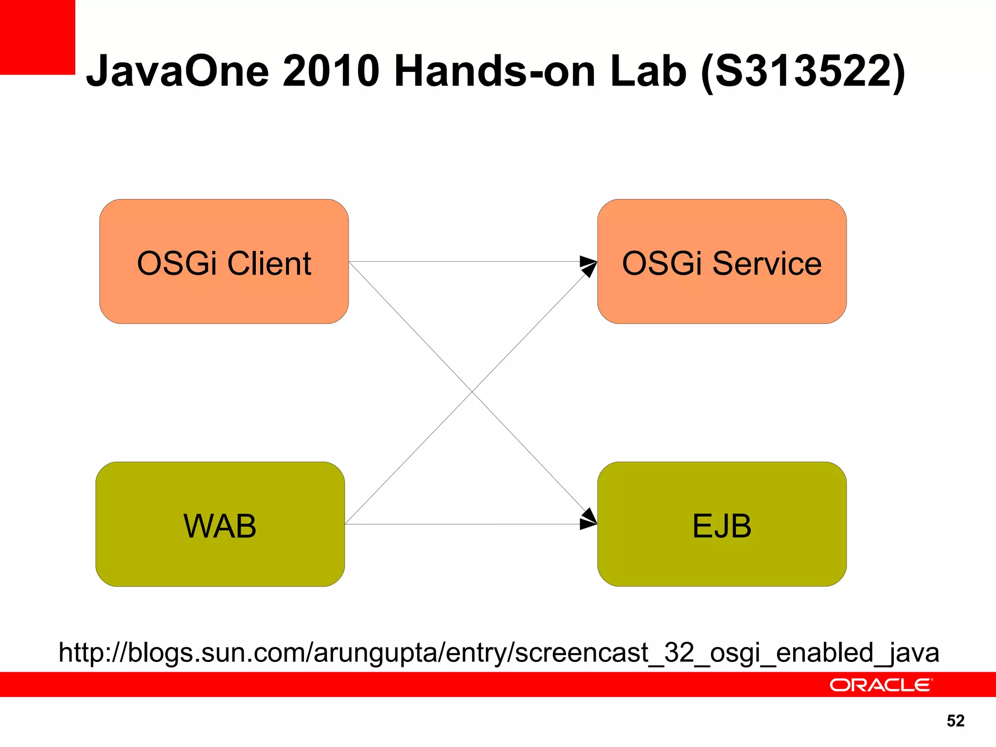 JavaOne 2010 Hands-on Lab (S313522)



      OSGi Client                          OSGi Service




         WAB                                    EJB


http://blogs.sun.com/arungupta/entry/screencast_32_osgi_enabled_java

                                                                       52
 