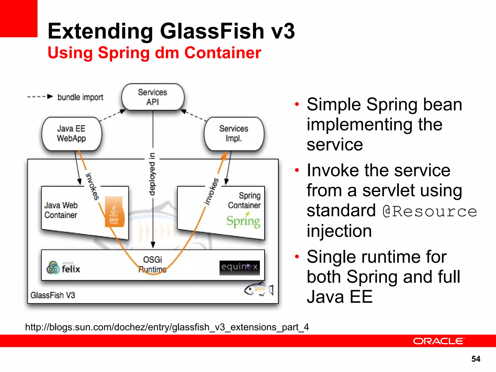 Extending GlassFish v3
    Using Spring dm Container


                                                            • Simple Spring bean
                                                              implementing the
                                                              service
                                                            • Invoke the service
                                                              from a servlet using
                                                              standard @Resource
                                                              injection
                                                            • Single runtime for
                                                              both Spring and full
                                                              Java EE
http://blogs.sun.com/dochez/entry/glassfish_v3_extensions_part_4


                                                                                   54
 
