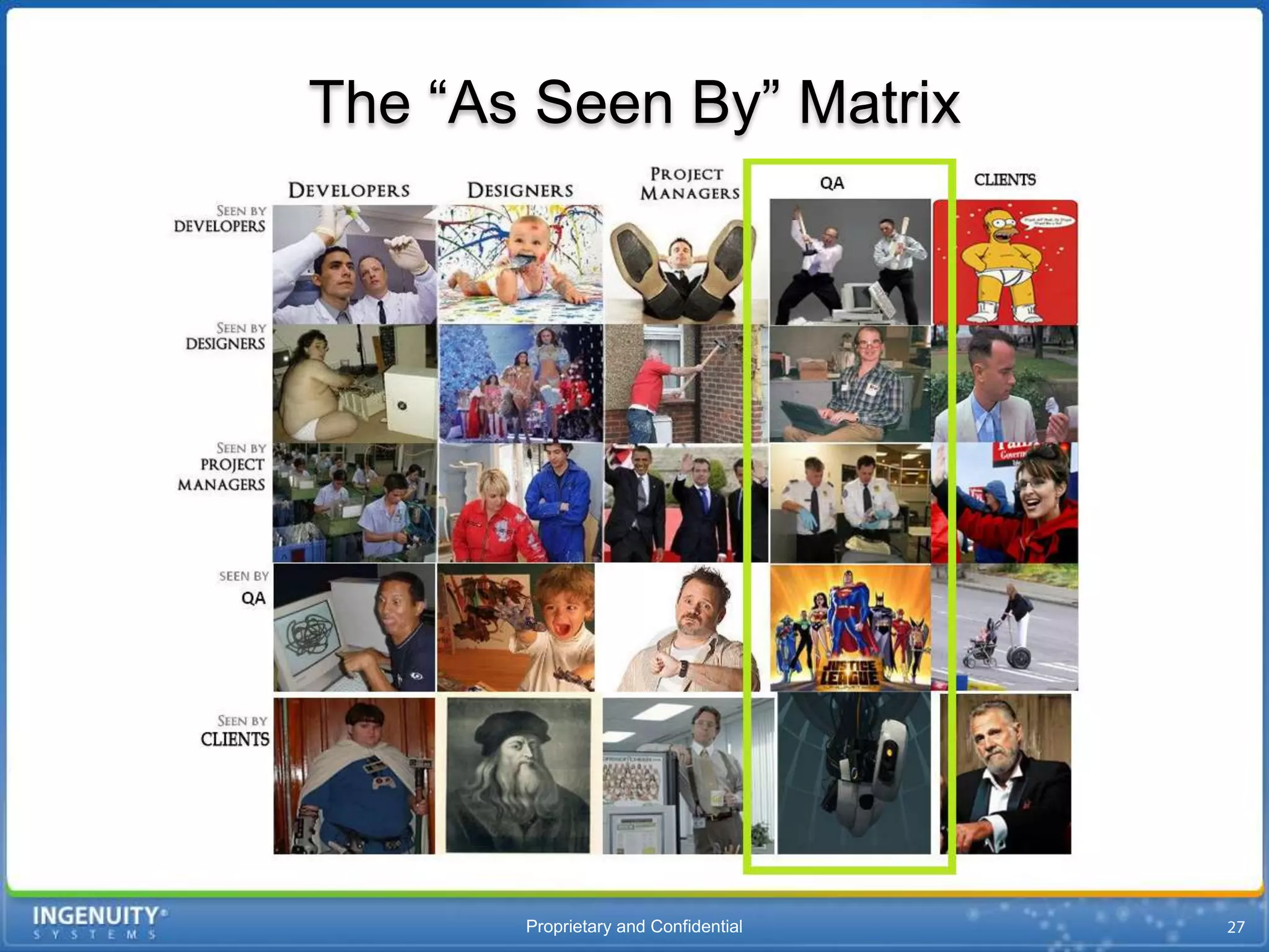 The “As Seen By” Matrix




       Proprietary and Confidential
 
