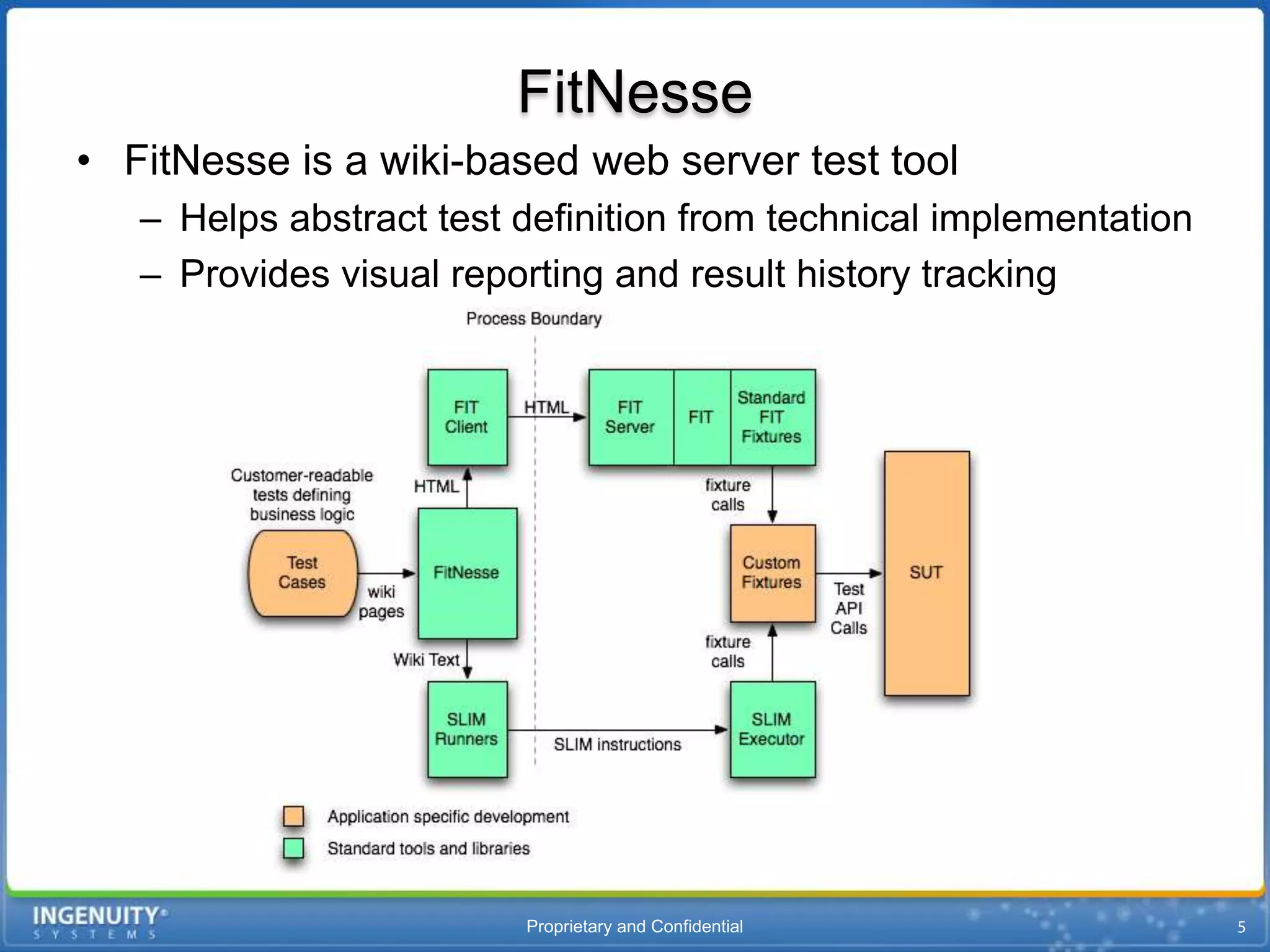 FitNesse
• FitNesse is a wiki-based web server test tool
   – Helps abstract test definition from technical implementation
   – Provides visual reporting and result history tracking




                         Proprietary and Confidential
 