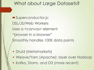 What about Large Datasets?
Superconductor.js:
DSL/JS/Web Workers
Uses a <canvas> element
“browser in a browser”
Smoothly ...