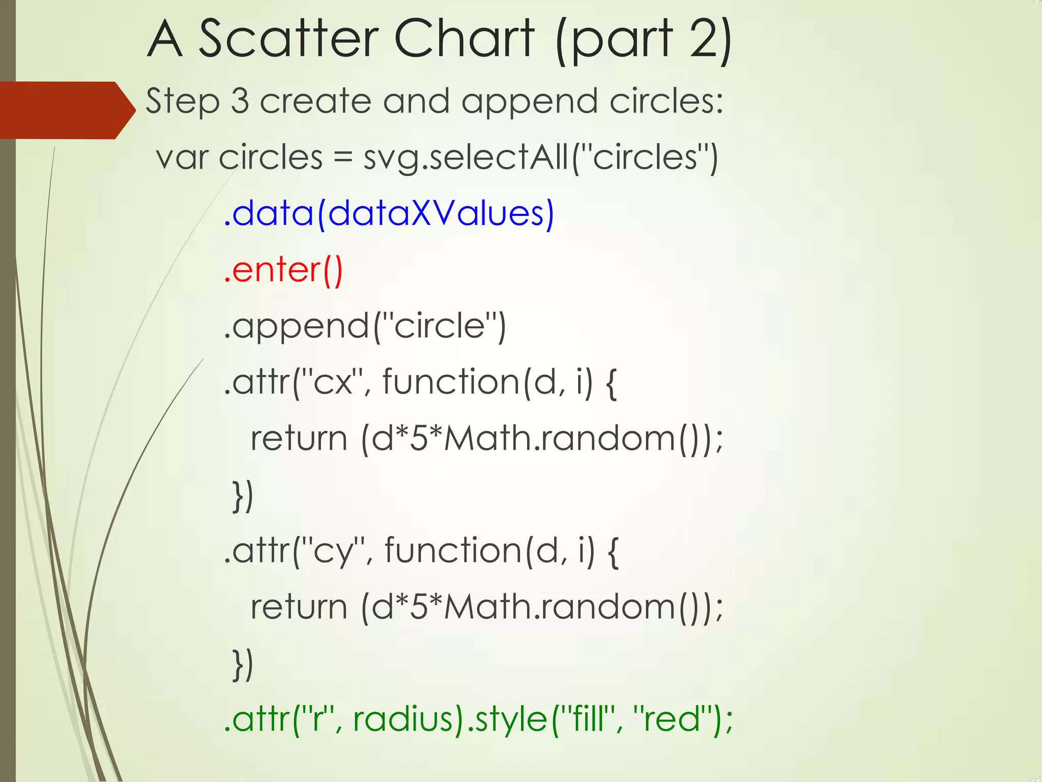 A Scatter Chart (part 2)
Step 3 create and append circles:
var circles = svg.selectAll("circles")
.data(dataXValues)
.enter()
.append("circle")
.attr("cx", function(d, i) {
return (d*5*Math.random());
})
.attr("cy", function(d, i) {
return (d*5*Math.random());
})
.attr("r", radius).style("fill", "red");
 