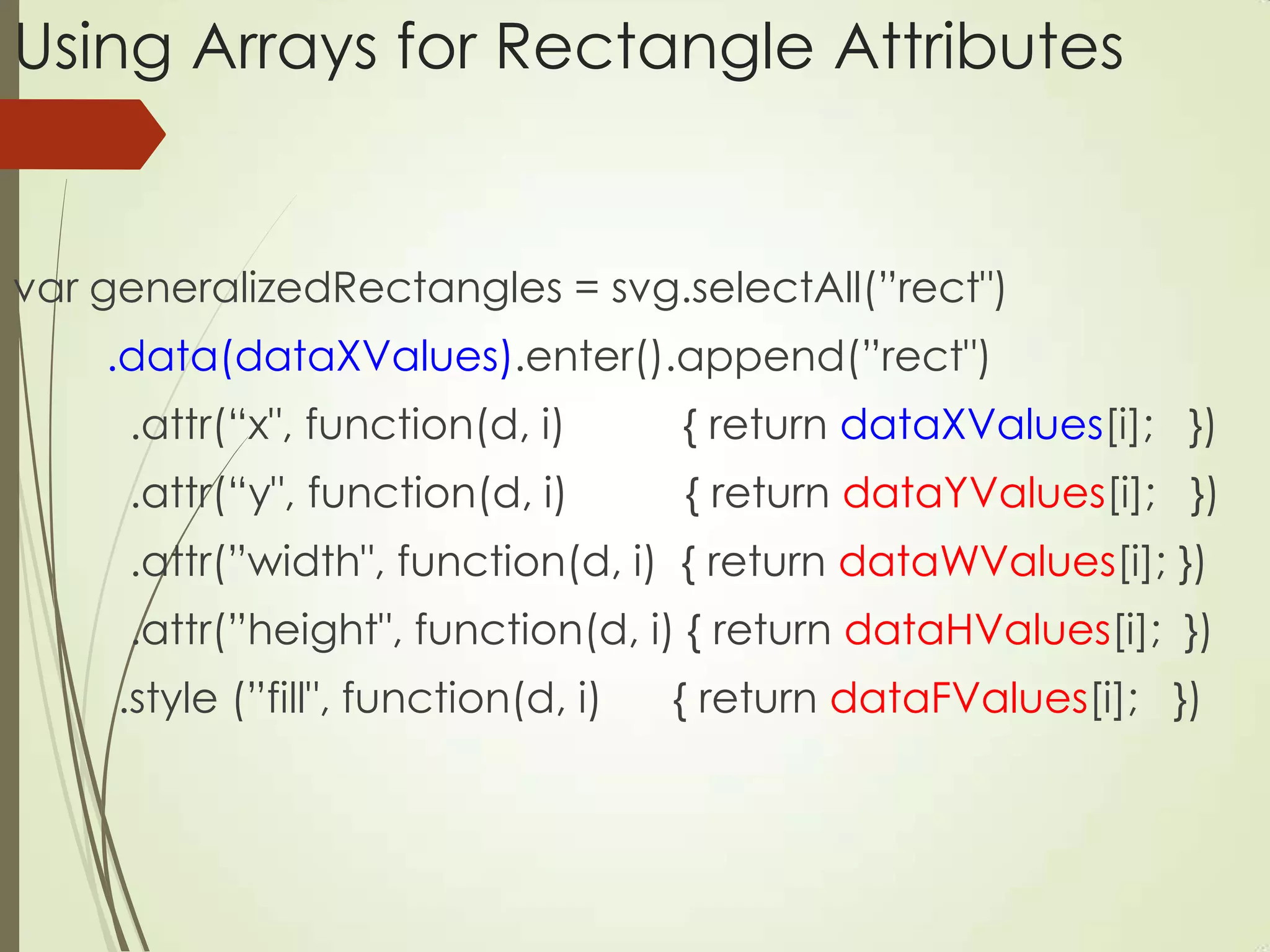 Using Arrays for Rectangle Attributes
var generalizedRectangles = svg.selectAll(”rect")
.data(dataXValues).enter().append(”rect")
.attr(“x", function(d, i) { return dataXValues[i]; })
.attr(“y", function(d, i) { return dataYValues[i]; })
.attr(”width", function(d, i) { return dataWValues[i]; })
.attr(”height", function(d, i) { return dataHValues[i]; })
.style (”fill", function(d, i) { return dataFValues[i]; })
 
