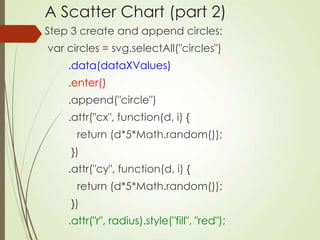 A Scatter Chart (part 2)
Step 3 create and append circles:
var circles = svg.selectAll("circles")
.data(dataXValues)
.ente...