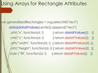 Using Arrays for Rectangle Attributes
var generalizedRectangles = svg.selectAll(”rect")
.data(dataXValues).enter().append(...