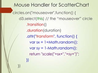Mouse Handler for ScatterChart
circles.on("mouseover",function() {
d3.select(this) // the “mouseover” circle
.transition()...