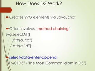 How Does D3 Work?
Creates SVG elements via JavaScript
Often involves “method chaining”:
svg.selectAll()
.attr(a, “b”)
.a...