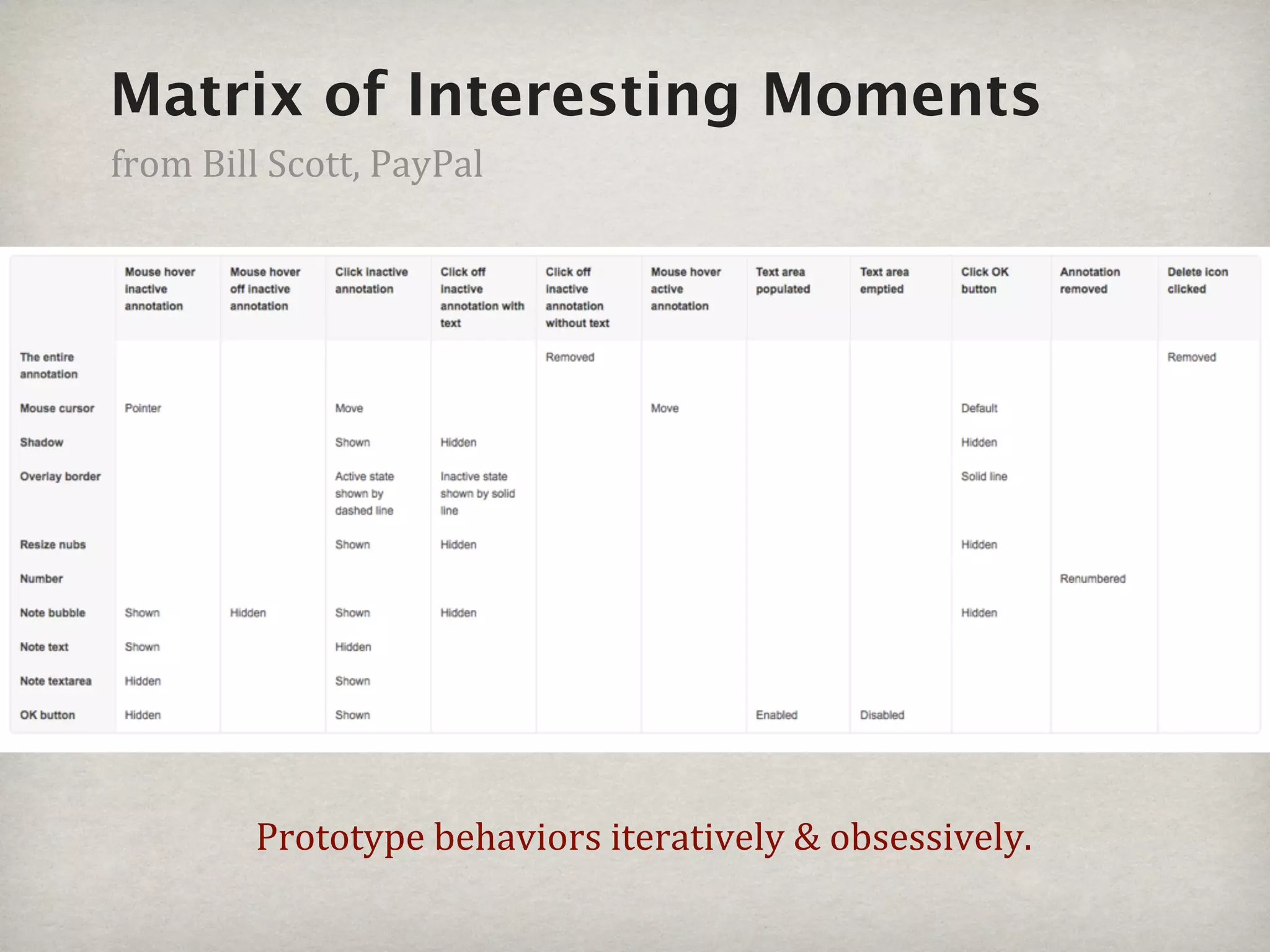 Matrix of Interesting Moments
from#Bill#Scott,#PayPal




        Prototype#behaviors#iteratively#&#obsessively.
 