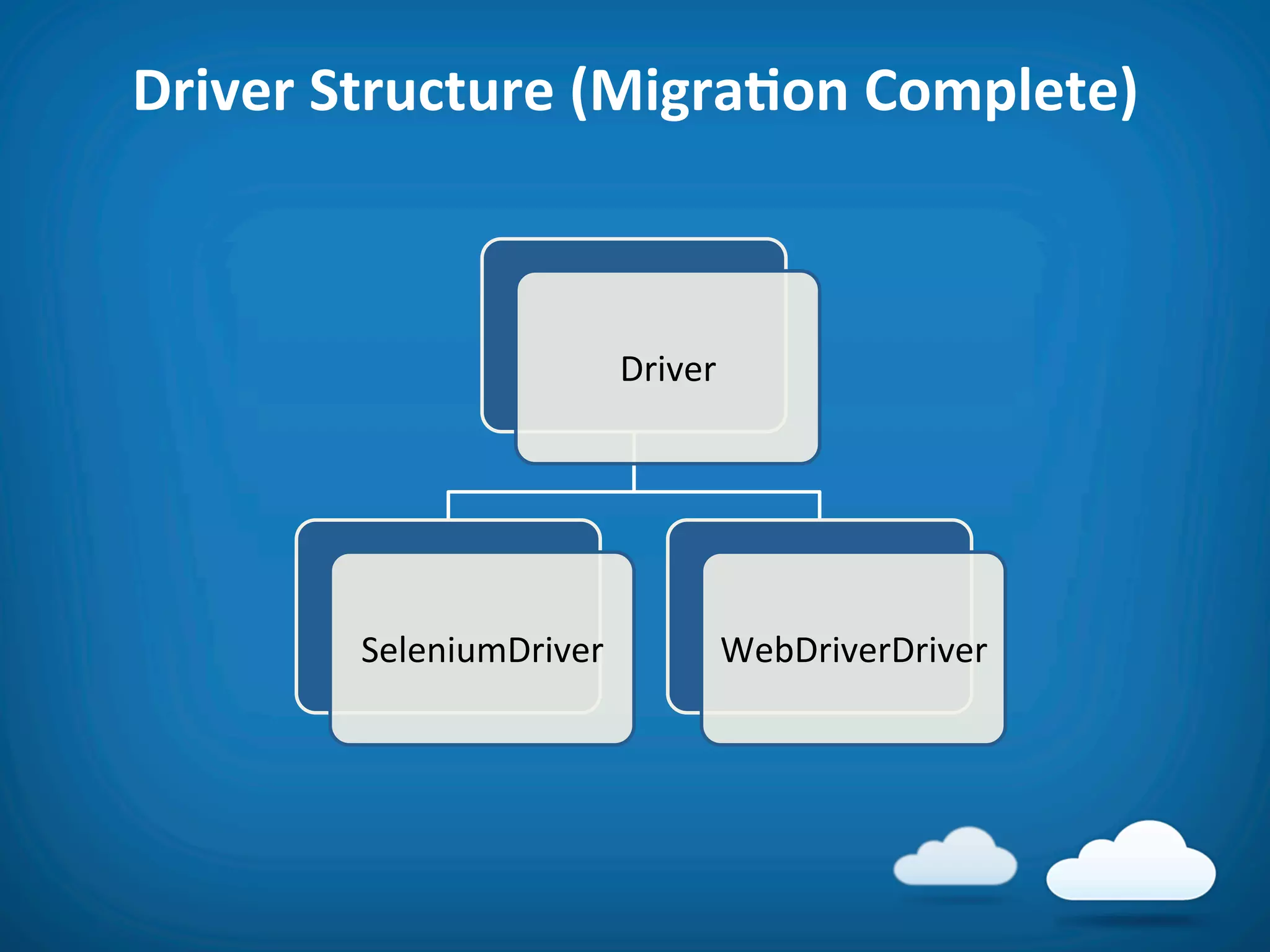 Driver	
  Structure	
  (MigraAon	
  Complete)	
  



                               Driver	
  




          SeleniumDriver	
              WebDriverDriver	
  
 