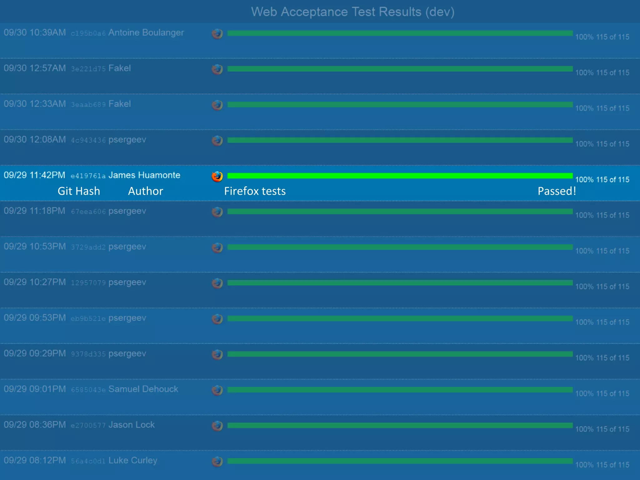 Git	
  Hash	
     Author	
     Firefox	
  tests	
     Passed!	
  
 